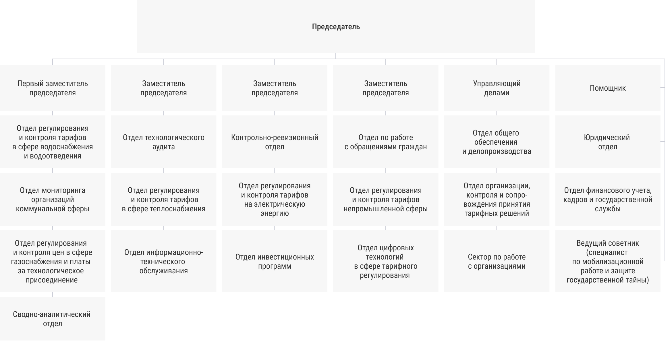 Графическая структура